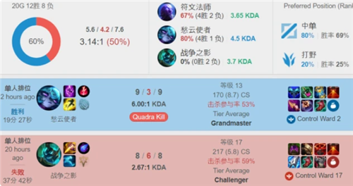 京G5前瞻